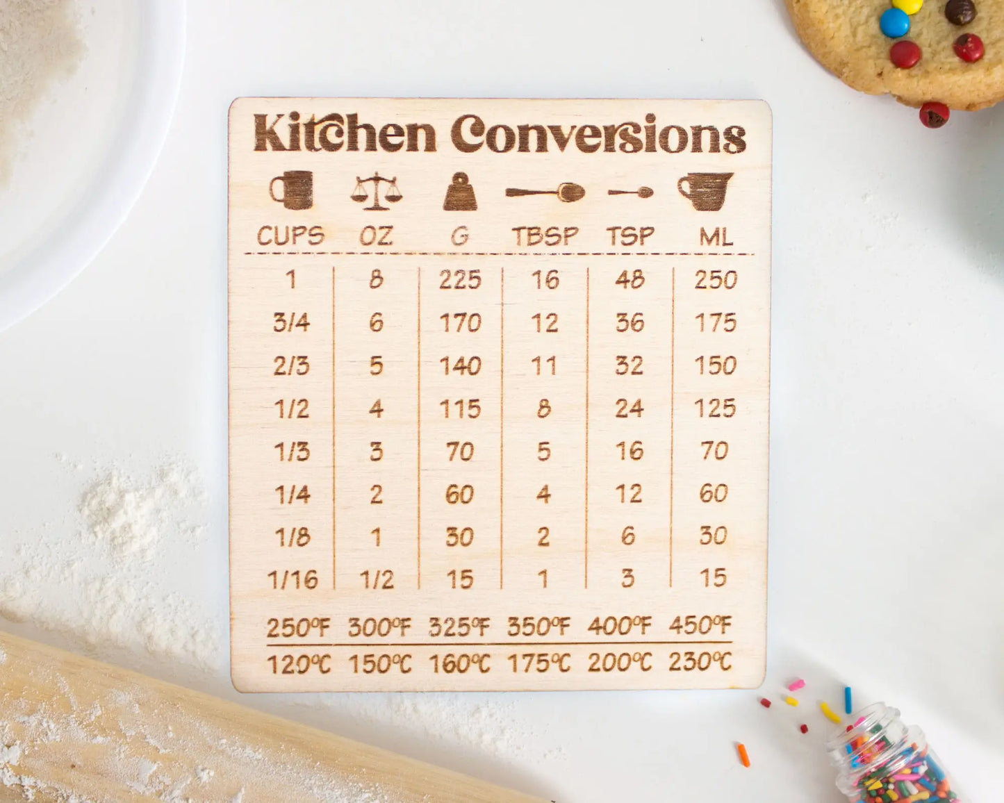 Kitchen Conversion Magnet